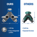 Orbit XL 2-Way Garden Hose Splitter